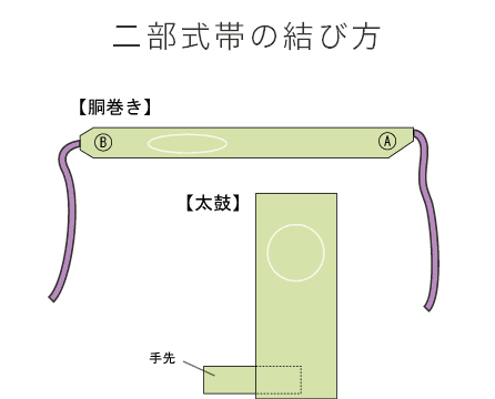 二部式帯の結び方
