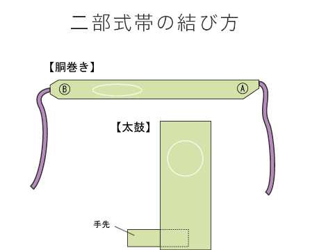 名古屋帯 お太鼓柄 作り帯 二部式