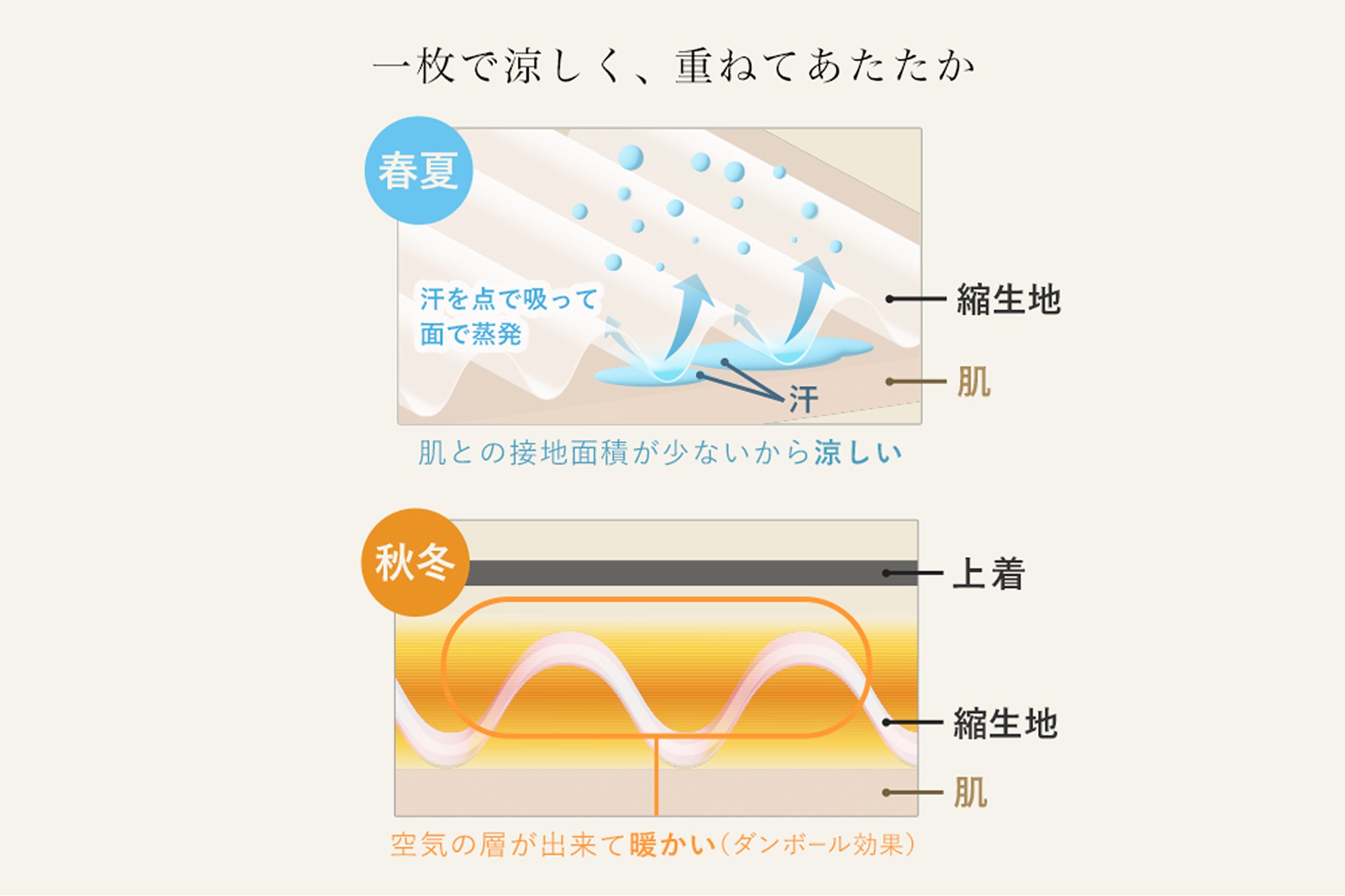 SOU・SOU netshop